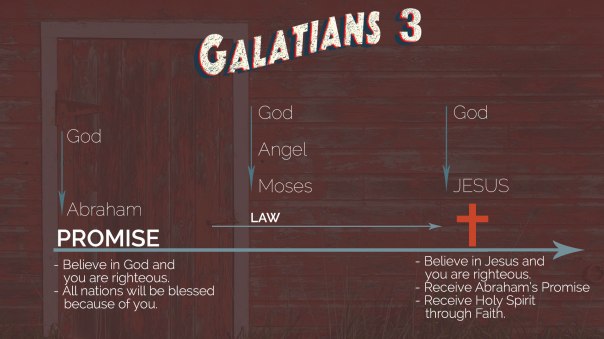 Galatians Chapter 3