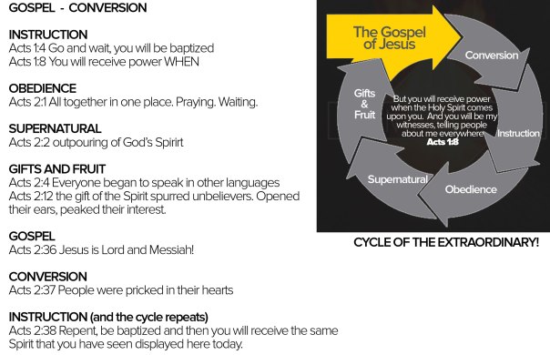 CYCLEof-extraordinary